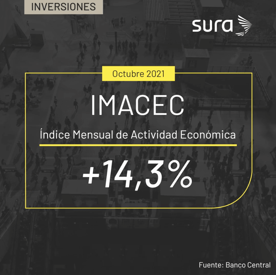 SURA IMACEC